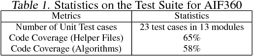 Figure 2 for AI Fairness 360: An Extensible Toolkit for Detecting, Understanding, and Mitigating Unwanted Algorithmic Bias