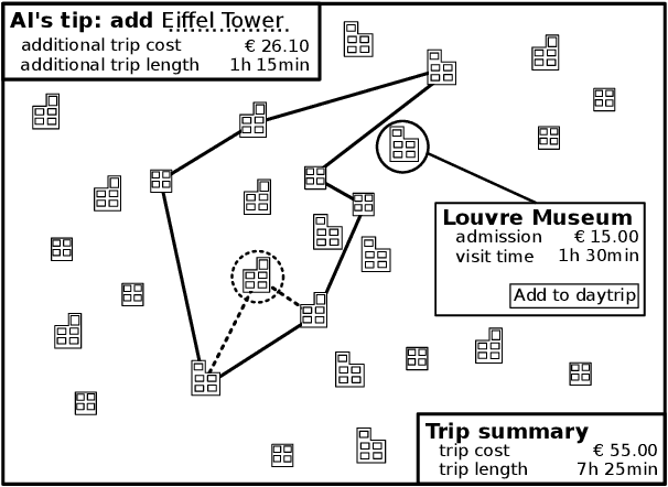 Figure 1 for Toward AI Assistants That Let Designers Design