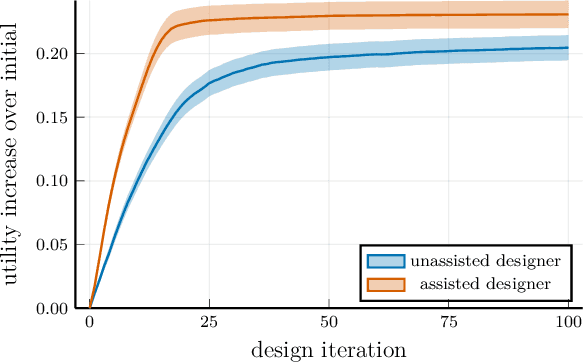 Figure 3 for Toward AI Assistants That Let Designers Design