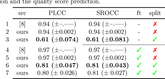 Figure 4 for Critical analysis on the reproducibility of visual quality assessment using deep features