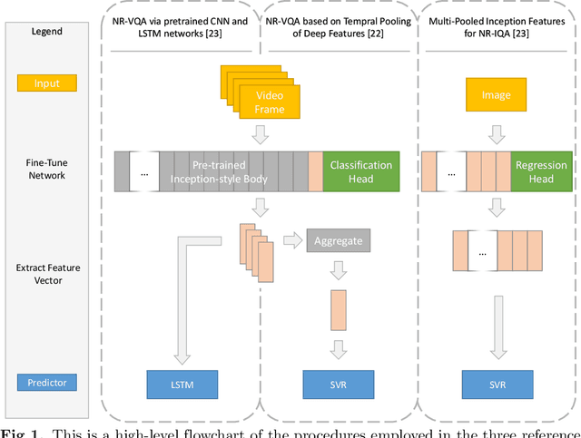 Figure 1 for Critical analysis on the reproducibility of visual quality assessment using deep features
