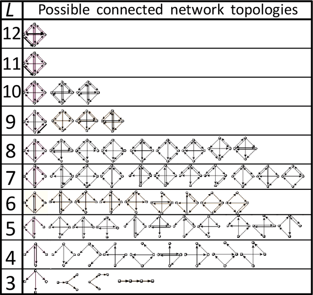 Figure 4 for Link inference of noisy delay-coupled networks: Machine learning and opto-electronic experimental tests