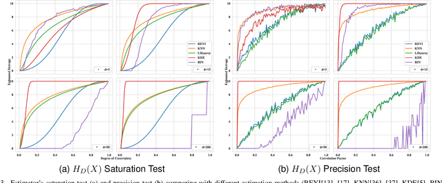 Figure 3 for Understanding Neural Networks with Logarithm Determinant Entropy Estimator