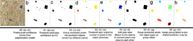 Figure 3 for Utilizing geospatial data for assessing energy security: Mapping small solar home systems using unmanned aerial vehicles and deep learning