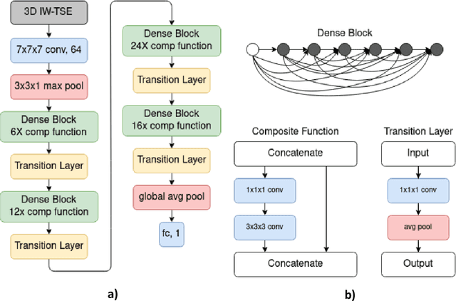 Figure 4 for Early detection of knee osteoarthritis using deep learning on knee magnetic resonance images