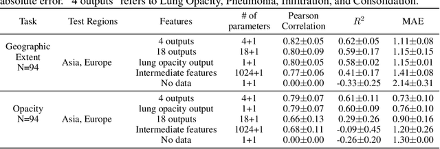 Figure 2 for COVID-19 Image Data Collection: Prospective Predictions Are the Future