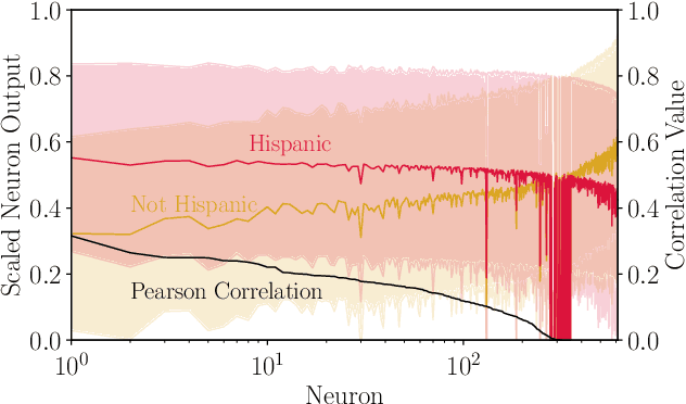 Figure 2 for Are Attribute Inference Attacks Just Imputation?