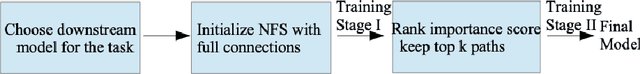 Figure 3 for Feature Selection for Multivariate Time Series via Network Pruning