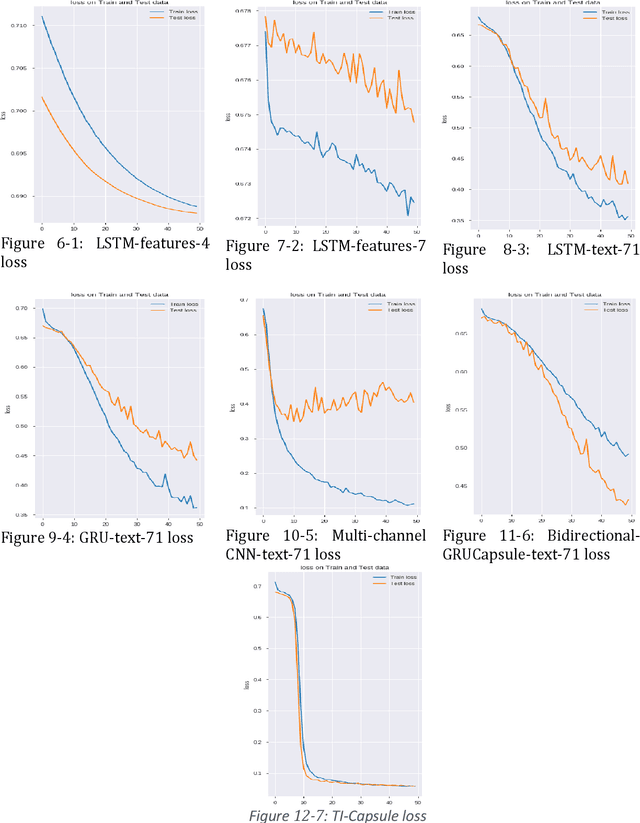 Figure 2 for TI-Capsule: Capsule Network for Stock Exchange Prediction