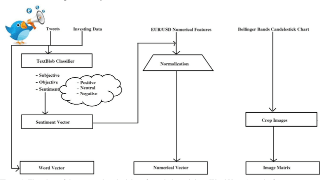 Figure 1 for TI-Capsule: Capsule Network for Stock Exchange Prediction