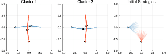 Figure 4 for Inference-Based Strategy Alignment for General-Sum Differential Games