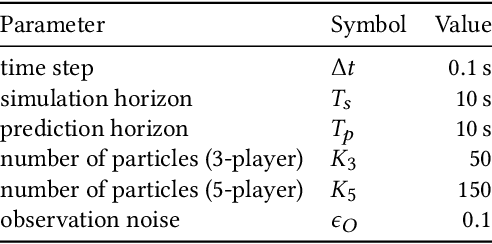 Figure 2 for Inference-Based Strategy Alignment for General-Sum Differential Games