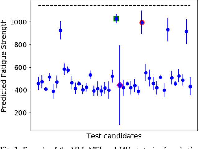 Figure 4 for High-Dimensional Materials and Process Optimization using Data-driven Experimental Design with Well-Calibrated Uncertainty Estimates