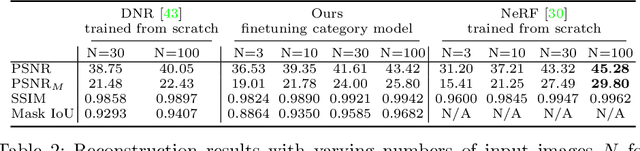 Figure 4 for GeLaTO: Generative Latent Textured Objects