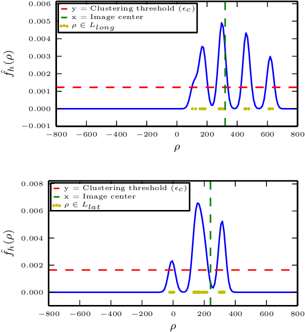 Figure 3 for 5-DoF Monocular Visual Localization Over Grid Based Floor