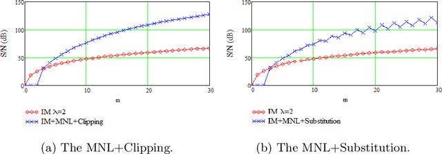 Figure 2 for A Nonlinear Acceleration Method for Iterative Algorithms