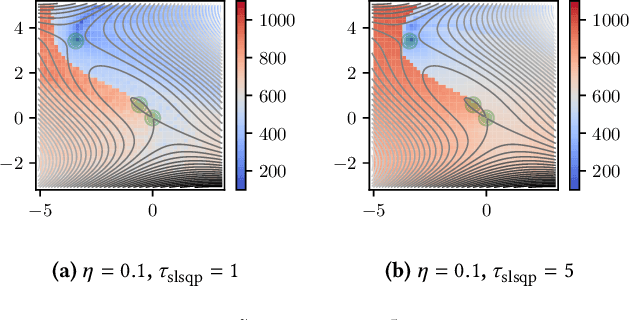 Figure 3 for Saddle Point Optimization with Approximate Minimization Oracle