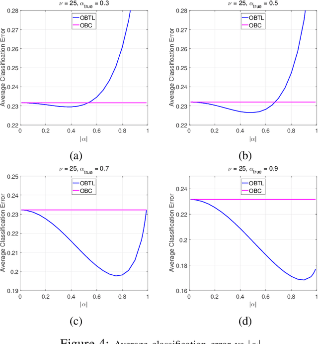 Figure 4 for Optimal Bayesian Transfer Learning