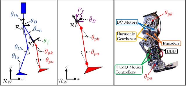 Figure 2 for Model-Dependent Prosthesis Control with Interaction Force Estimation