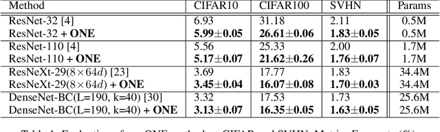 Figure 2 for Knowledge Distillation by On-the-Fly Native Ensemble