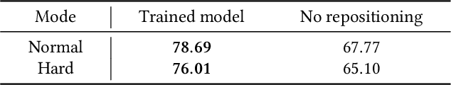 Figure 4 for Cooperative Policy Learning with Pre-trained Heterogeneous Observation Representations