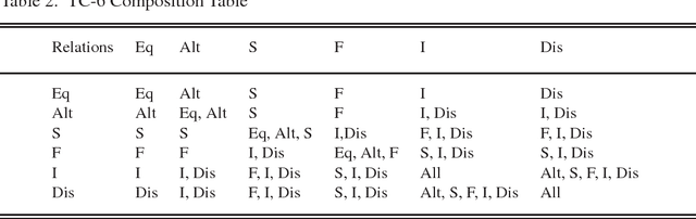 Figure 3 for A Trajectory Calculus for Qualitative Spatial Reasoning Using Answer Set Programming