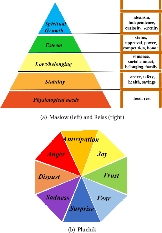 Figure 2 for Controllable Multi-Character Psychology-Oriented Story Generation