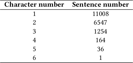Figure 4 for Controllable Multi-Character Psychology-Oriented Story Generation