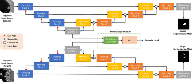 Figure 1 for Supervised Segmentation with Domain Adaptation for Small Sampled Orbital CT Images