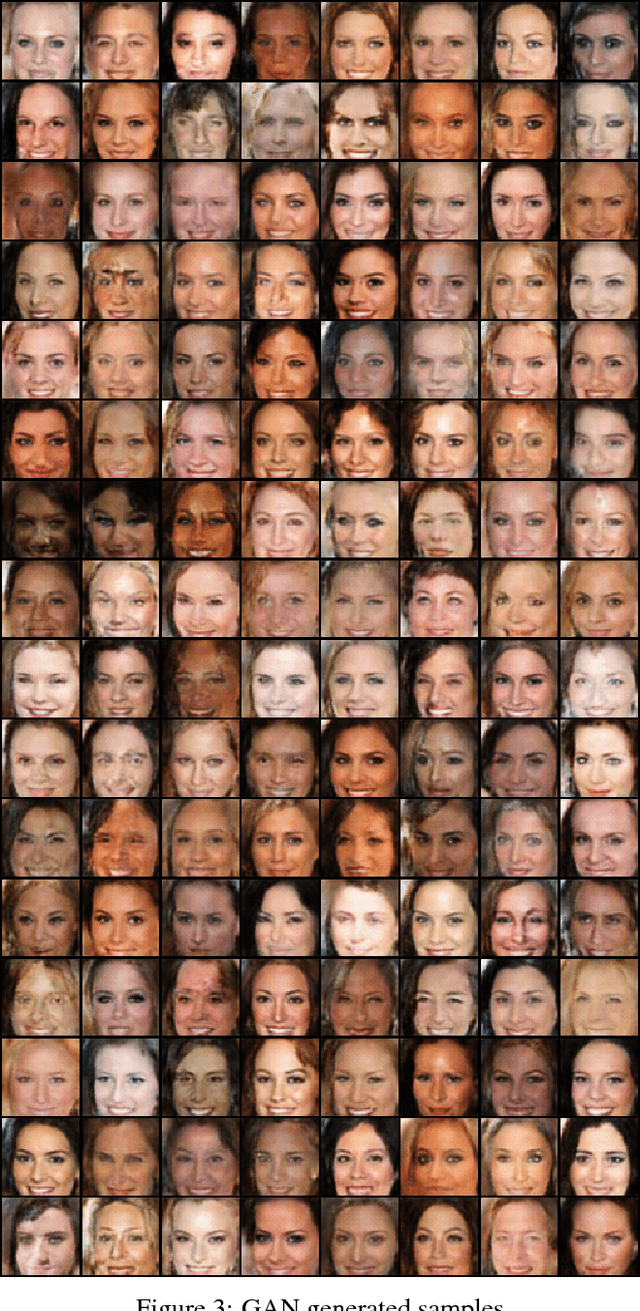 Figure 4 for New Losses for Generative Adversarial Learning