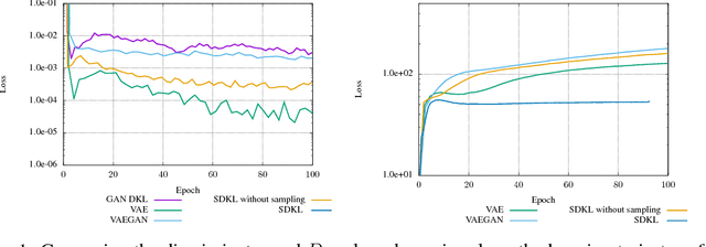Figure 1 for New Losses for Generative Adversarial Learning
