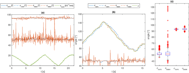 Figure 4 for Fast 5DOF Needle Tracking in iOCT