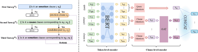 Figure 3 for A Multi-turn Machine Reading Comprehension Framework with Rethink Mechanism for Emotion-Cause Pair Extraction