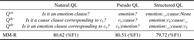 Figure 4 for A Multi-turn Machine Reading Comprehension Framework with Rethink Mechanism for Emotion-Cause Pair Extraction