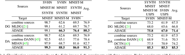 Figure 2 for Agnostic Domain Generalization
