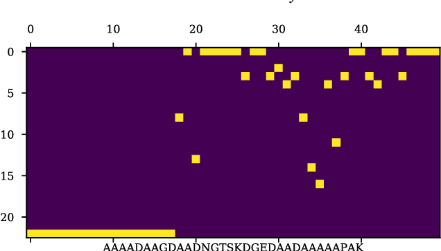 Figure 1 for DeepIEP: a Peptide Sequence Model of Isoelectric Point (IEP/pI) using Recurrent Neural Networks (RNNs)