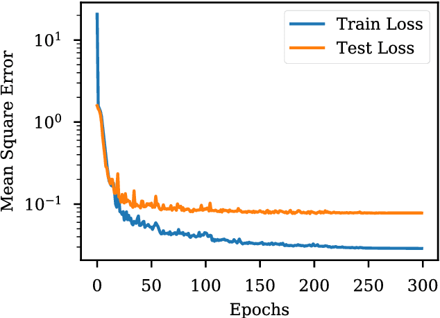 Figure 2 for DeepIEP: a Peptide Sequence Model of Isoelectric Point (IEP/pI) using Recurrent Neural Networks (RNNs)