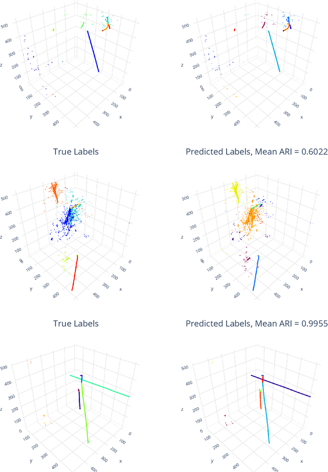 Figure 3 for Scalable, Proposal-free Instance Segmentation Network for 3D Pixel Clustering and Particle Trajectory Reconstruction in Liquid Argon Time Projection Chambers