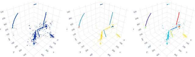 Figure 1 for Scalable, Proposal-free Instance Segmentation Network for 3D Pixel Clustering and Particle Trajectory Reconstruction in Liquid Argon Time Projection Chambers