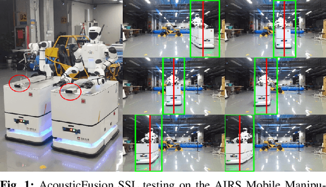 Figure 1 for AcousticFusion: Fusing Sound Source Localization to Visual SLAM in Dynamic Environments