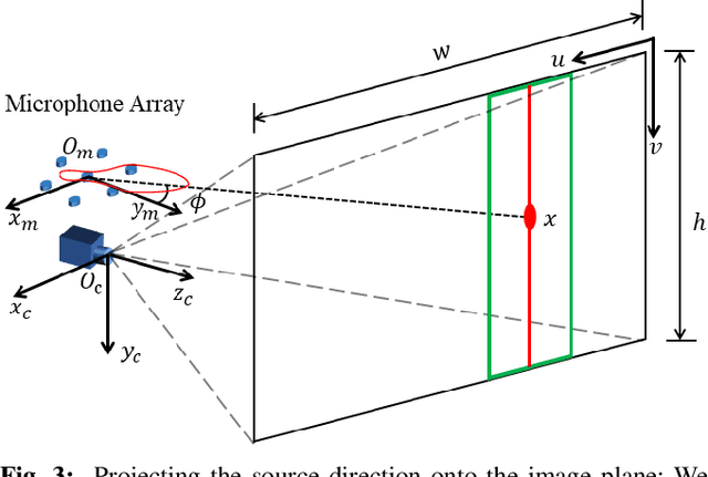 Figure 3 for AcousticFusion: Fusing Sound Source Localization to Visual SLAM in Dynamic Environments