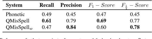 Figure 1 for An unsupervised and customizable misspelling generator for mining noisy health-related text sources