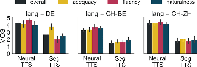 Figure 2 for Assessing Evaluation Metrics for Speech-to-Speech Translation