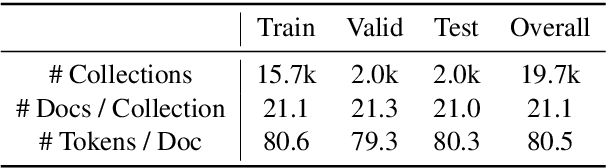 Figure 3 for Automatic Document Sketching: Generating Drafts from Analogous Texts