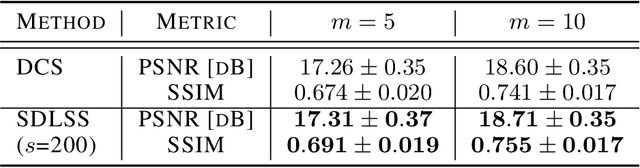 Figure 2 for Learning Generative Prior with Latent Space Sparsity Constraints