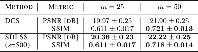 Figure 4 for Learning Generative Prior with Latent Space Sparsity Constraints