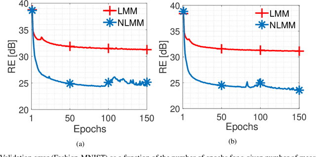 Figure 3 for Learning Generative Prior with Latent Space Sparsity Constraints