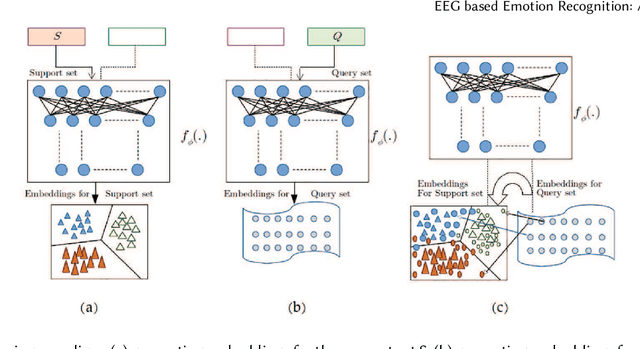 Figure 3 for EEG based Emotion Recognition: A Tutorial and Review