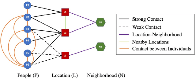 Figure 2 for Whom to Test? Active Sampling Strategies for Managing COVID-19