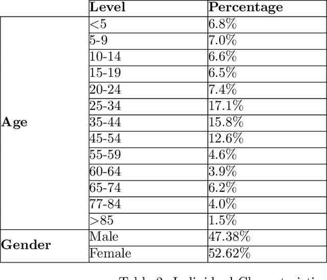 Figure 4 for Whom to Test? Active Sampling Strategies for Managing COVID-19